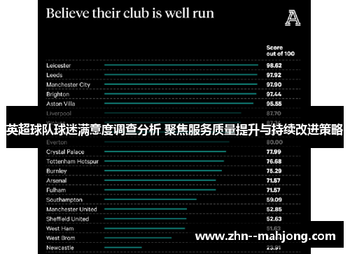 英超球队球迷满意度调查分析 聚焦服务质量提升与持续改进策略