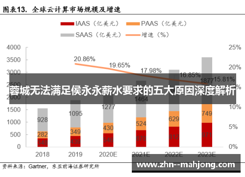 蓉城无法满足侯永永薪水要求的五大原因深度解析