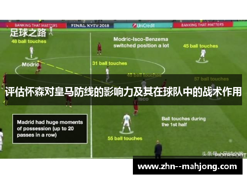 评估怀森对皇马防线的影响力及其在球队中的战术作用